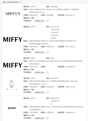 Miffy米菲兔商標侵權風波再起，Keith律所重拳出擊，健身器材賣家面臨賬戶凍結危機